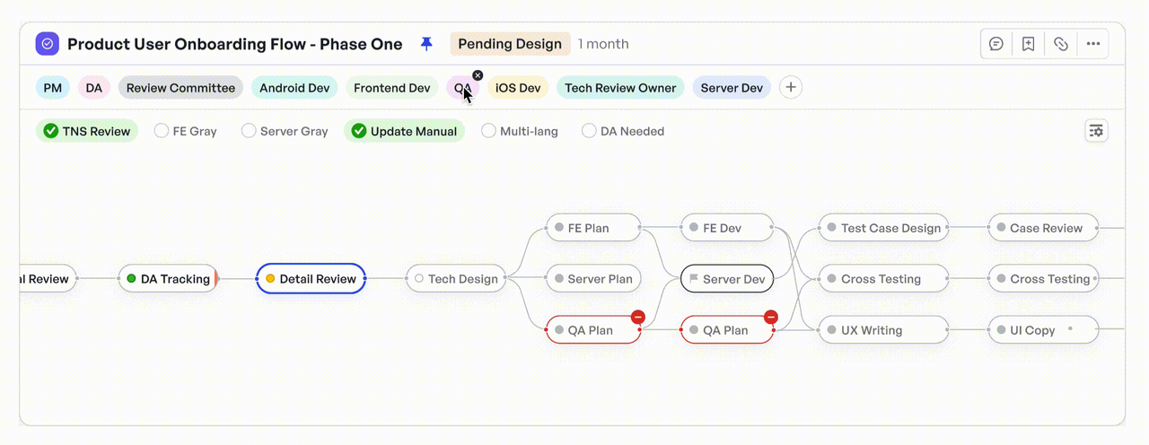 Cấu hình linh hoạt